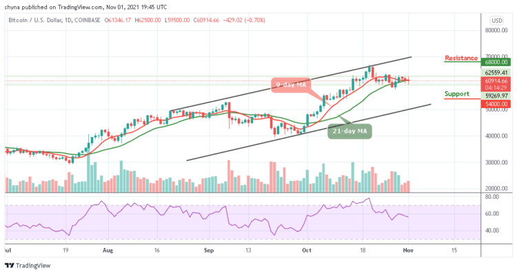 BTC/USD Price Battles with $63,000