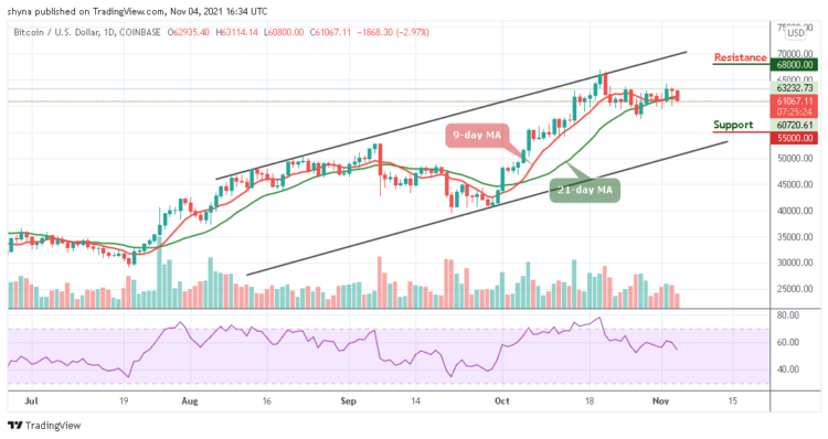 BTC/USD Retreats Below the $63,000 Resistance