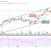 BTC/USD Retreats Below the $63,000 Resistance