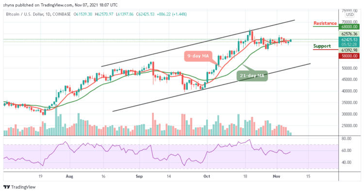 Bitcoin Price Prediction: BTC/USD Recovers Above $62,000