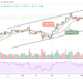 Bitcoin Price Prediction: BTC/USD Recovers Above $62,000