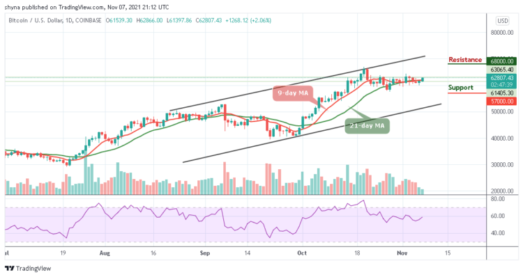 Bitcoin Price Prediction: BTC/USD Swings Above $62,500