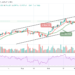 Bitcoin Price Prediction: BTC/USD Swings Above $62,500