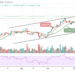 BTC/USD Climbs Higher; Is $70,000 Coming Soon?