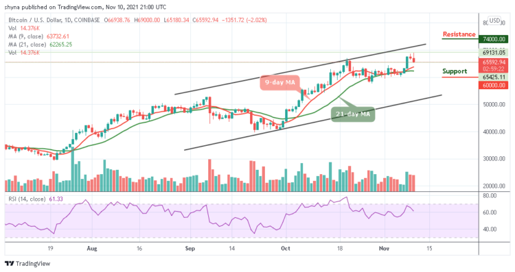 BTC/USD Slumps Below $69,000 Level