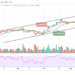 BTC/USD Calms at $65,000 Level