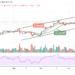 BTC/USD Retreat May Bring Recovery to $70,000