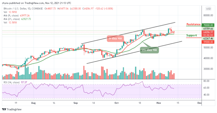 BTC/USD Turns Bearish as Price Drops to $62,300