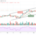 BTC/USD Turns Bearish as Price Drops to $62,300