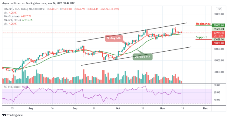 Bitcoin Price Prediction: BTC/USD Retraces Below $64,000