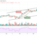 Bitcoin Price Prediction: BTC/USD Retraces Below $64,000