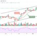 BTC/USD Eyes Fresh Rally Close to $66,000