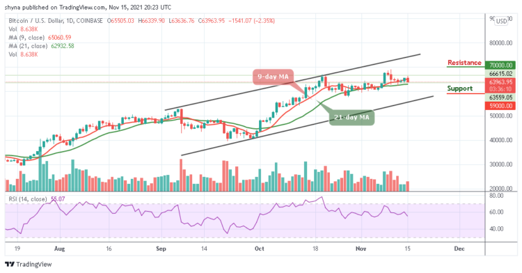 Bitcoin Price Prediction: BTC/USD Drops Beneath $64,000