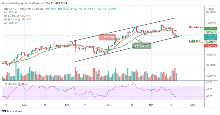 BTC/USD Holds Price Above $57,000