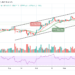 BTC/USD Holds Price Above $57,000