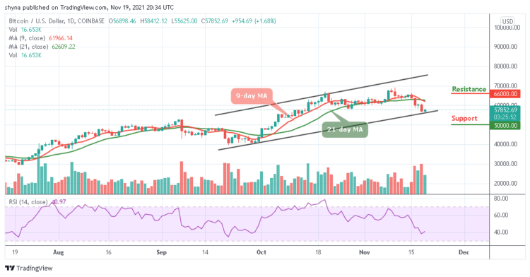 Would BTC/USD Break Above $60,000?