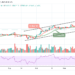 Would BTC/USD Break Above $60,000?
