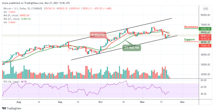BTC/USD Fails to Push Above $59,000
