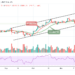 BTC/USD Fails to Push Above $59,000