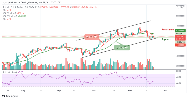 BTC/USD Trades below $60,000 Resistance