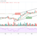 BTC/USD Trades below $60,000 Resistance