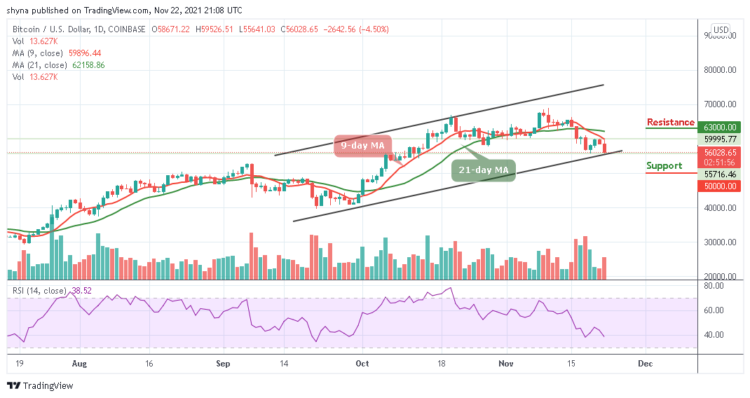 BTC/USD Continues To Slide Below $60,000