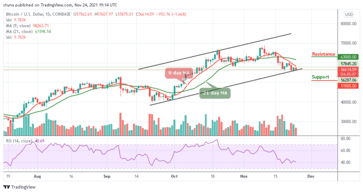BTC/USD Still Trading Under $58,000