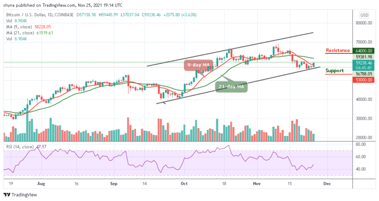 Bitcoin Price Prediction: BTC/USD Retraces Above $59,000