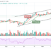 Bitcoin Price Prediction: BTC/USD Retraces Above $59,000