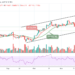 Bitcoin Price Prediction: BTC/USD Stumbles Below $59,000