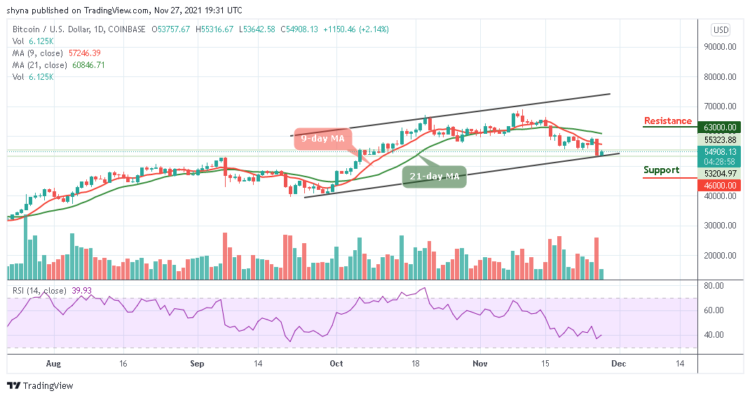 BTC/USD Signals Fresh Increase Above $55,000