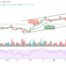 BTC/USD Moves Close to $55,000 Resistance