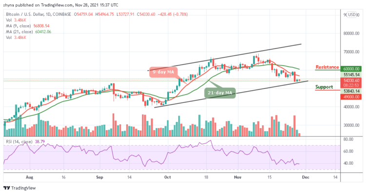 Bitcoin Price Prediction: BTC/USD Retraces Below $55,000
