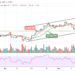Bitcoin Price Prediction: BTC/USD Retraces Below $55,000