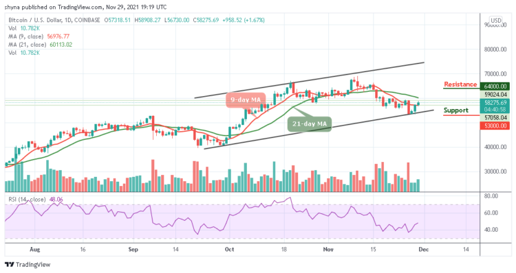 BTC/USD May Spike as the Price Hovers Around $58,275