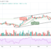 BTC/USD May Spike as the Price Hovers Around $58,275