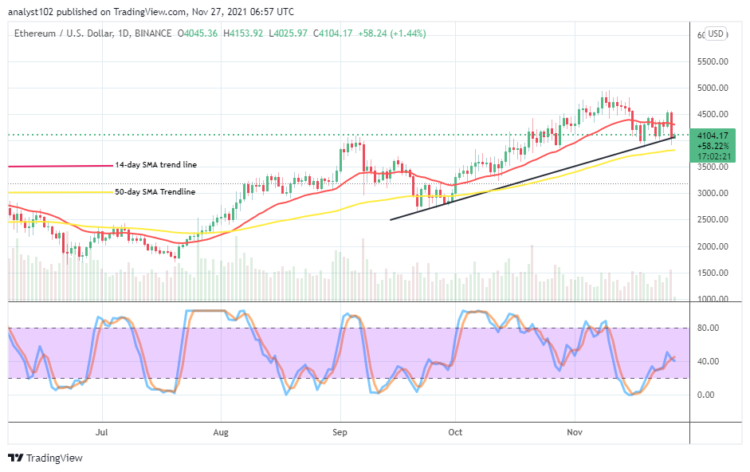 ETH/USD Market Converges to the Bottom at $4,000