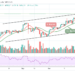 ETH/USD Could Aim a Break Above $4800