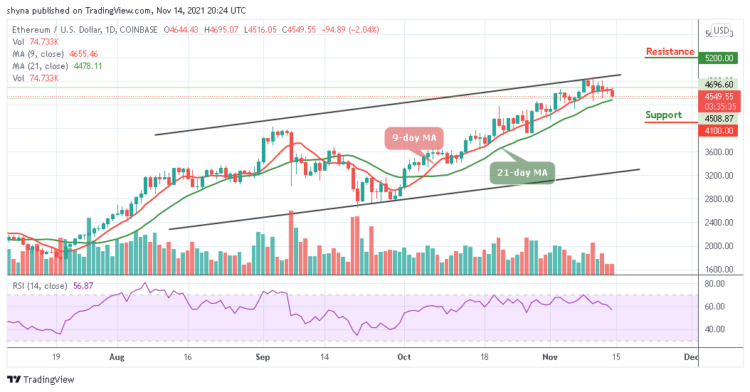 Ethereum Price Prediction: ETH/USD Slips Below $4700