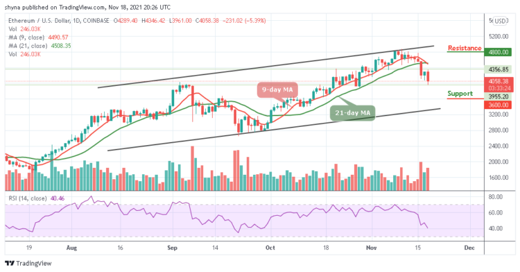 Ethereum Price Prediction: ETH/USD Dips Below $4300