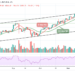 Ethereum Price Prediction: ETH/USD Dips Below $4300