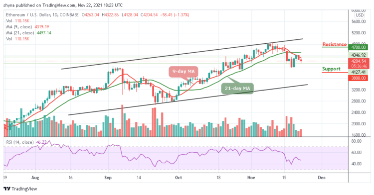 ETH/USD May Crash to $4000 Support