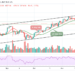 ETH/USD May Crash to $4000 Support