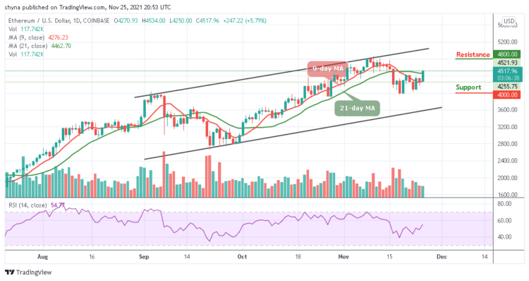 Ethereum Price Prediction: ETH/USD Reclaims $4500 Level
