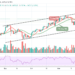 Ethereum Price Prediction: ETH/USD Reclaims $4500 Level