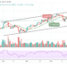 ETH/USD Price May Head For $4200