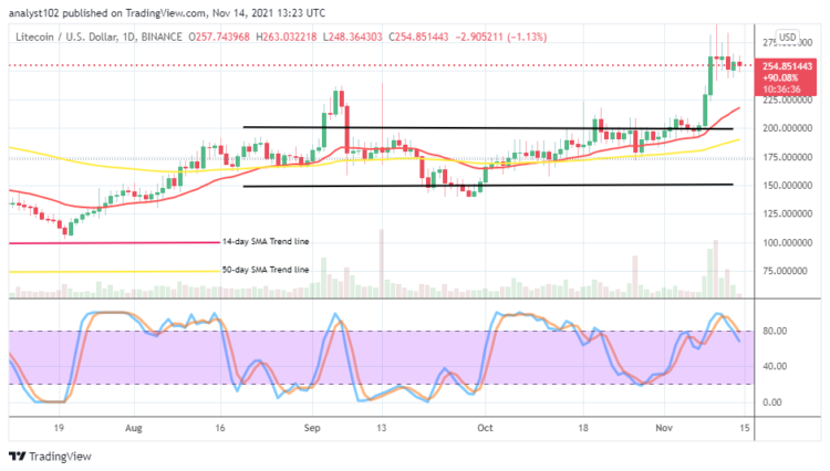 LTC/USD Market Activity Converges at Higher Zones