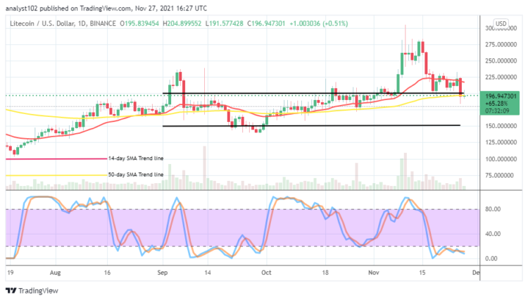 LTC/USD Price Downturns into the Previous Ranges