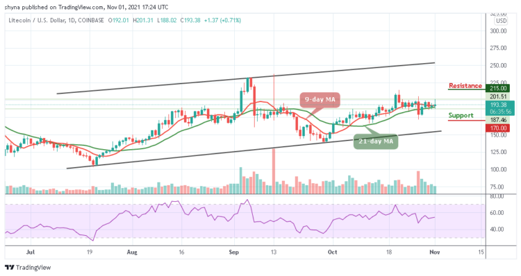 LTC/USD May Cross Above $200