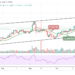 LTC/USD May Cross Above $200